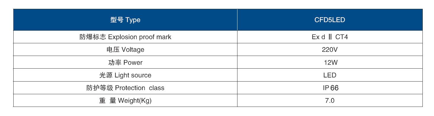 LED Explosion Proof Light CFD5LED1.jpg