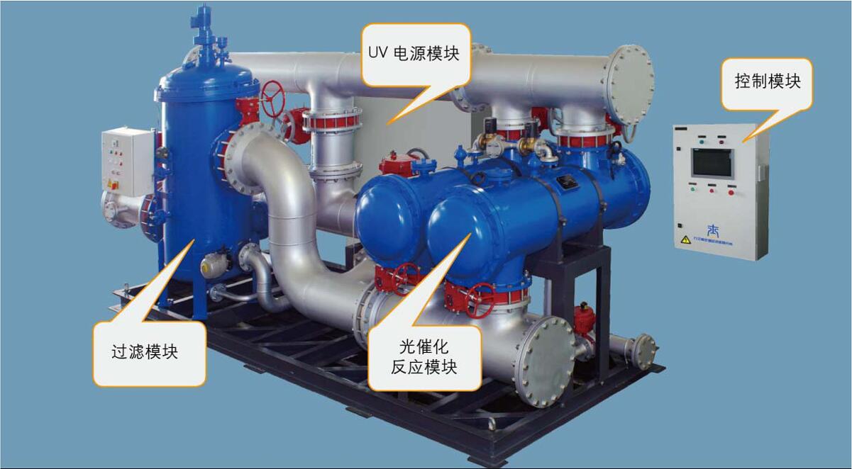 Ballast Water Management System (BWMS)