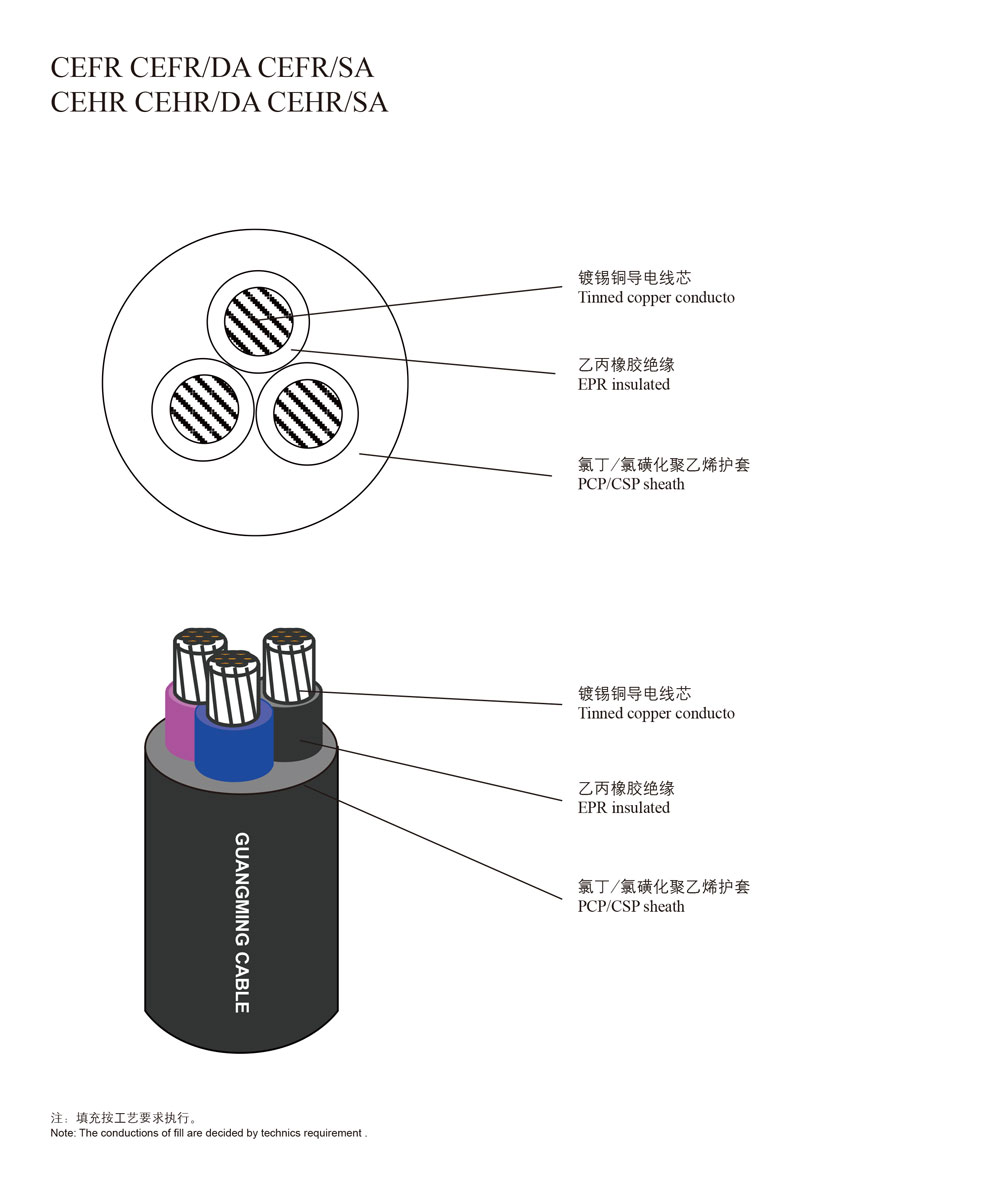 Marine Shore Connection Cable