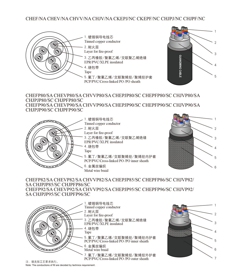 Marine Fire-resisting Symmetrical Communication Cable