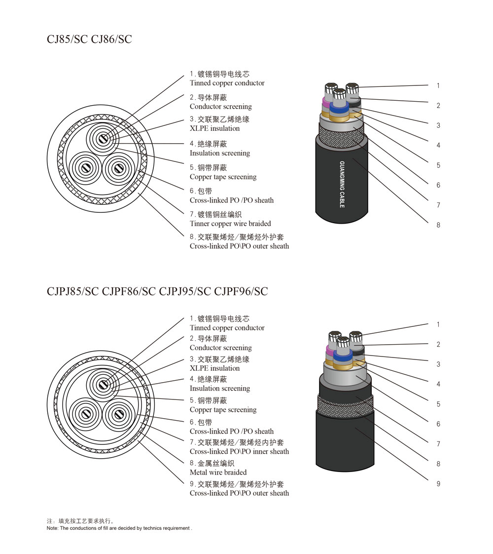 Marine Medium-voltage Power Cable