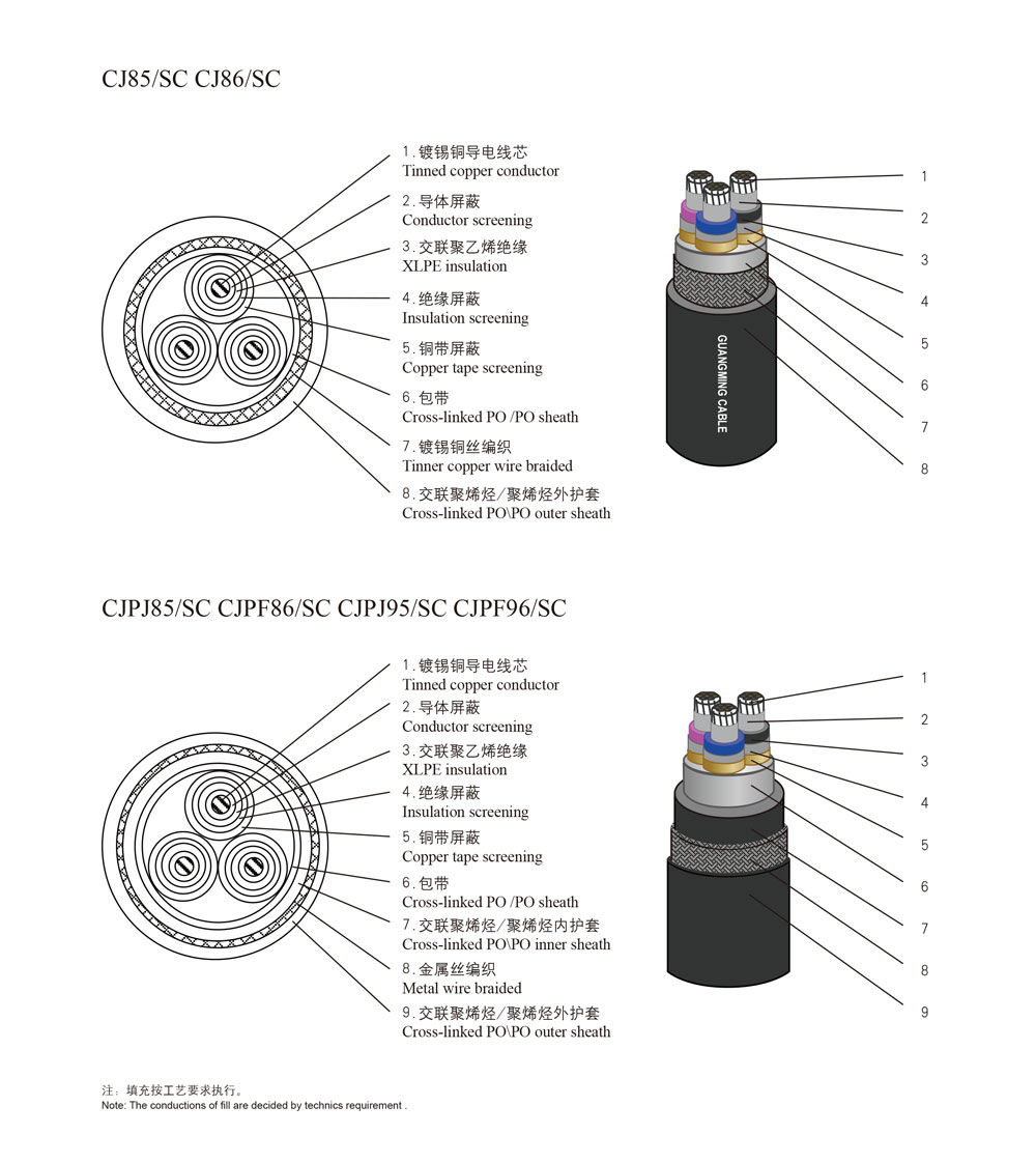 Marine Flame-retardant Symmetrical Communication Cable