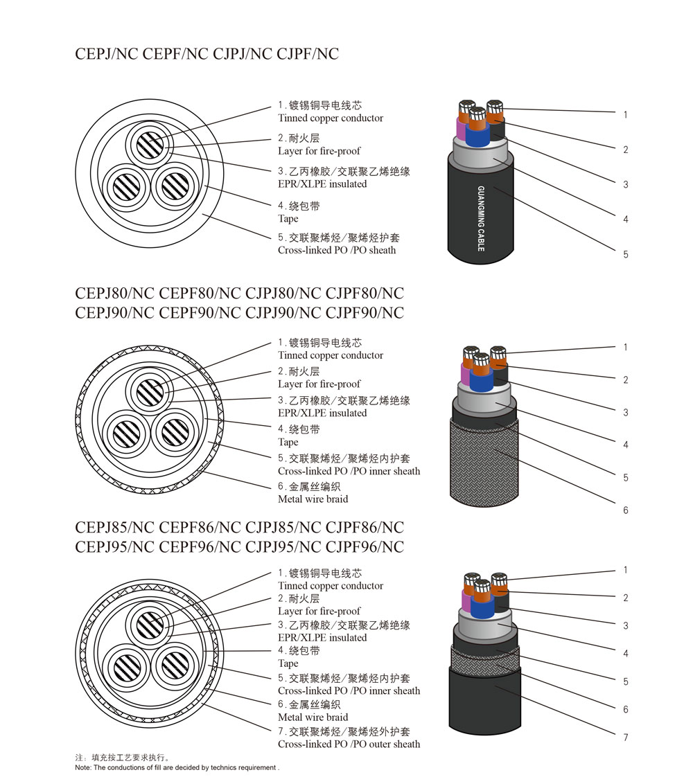 Halogen-free Low-smoke Flame-resisting Marine Power Cable