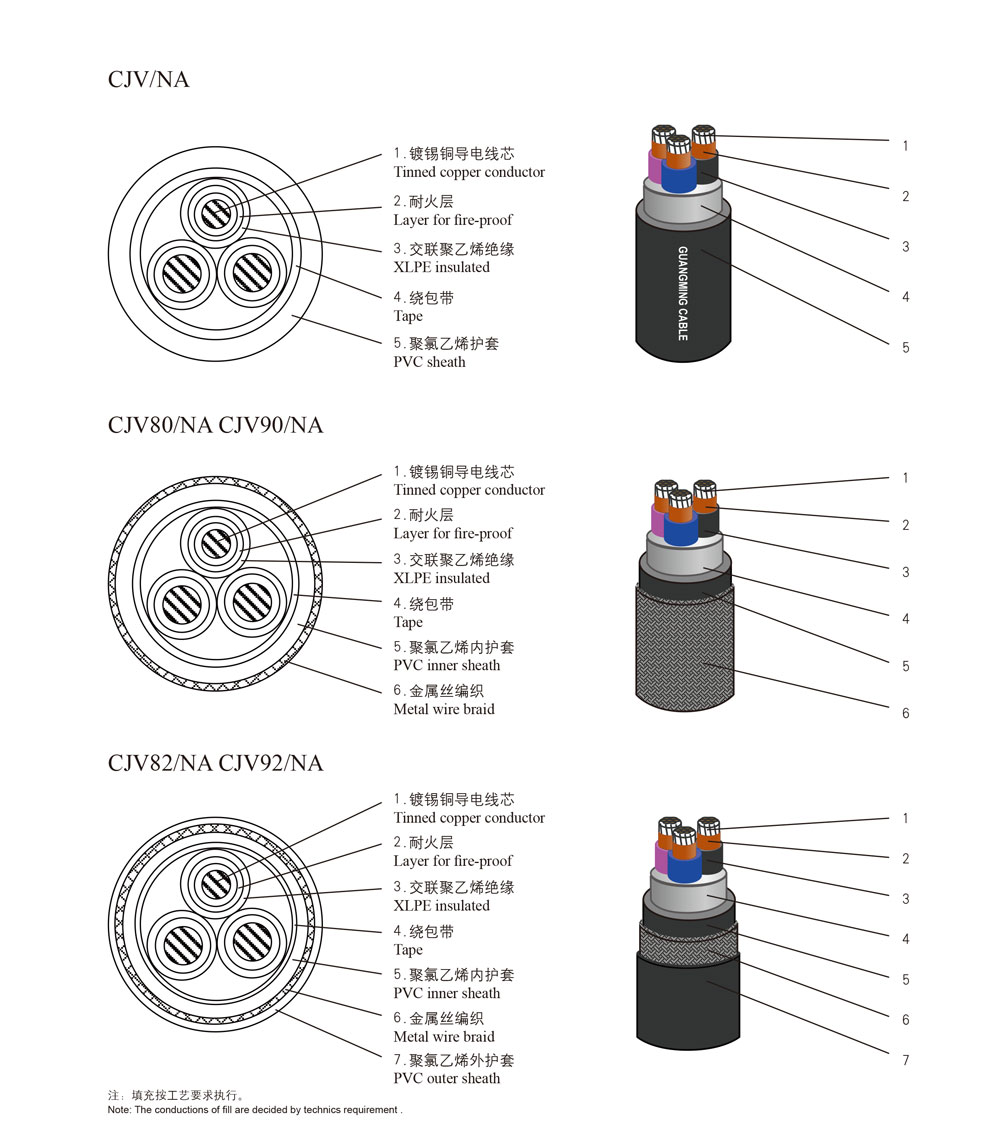 XLPE Insulation Flame-resisting Marine Power Cable