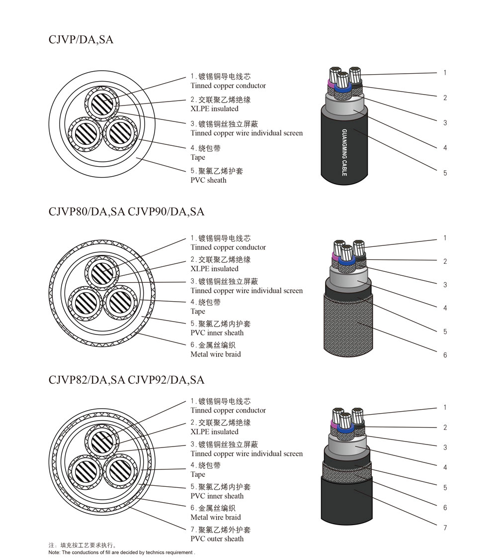XLPE Insulation Flame-retardant Marine Power Cable