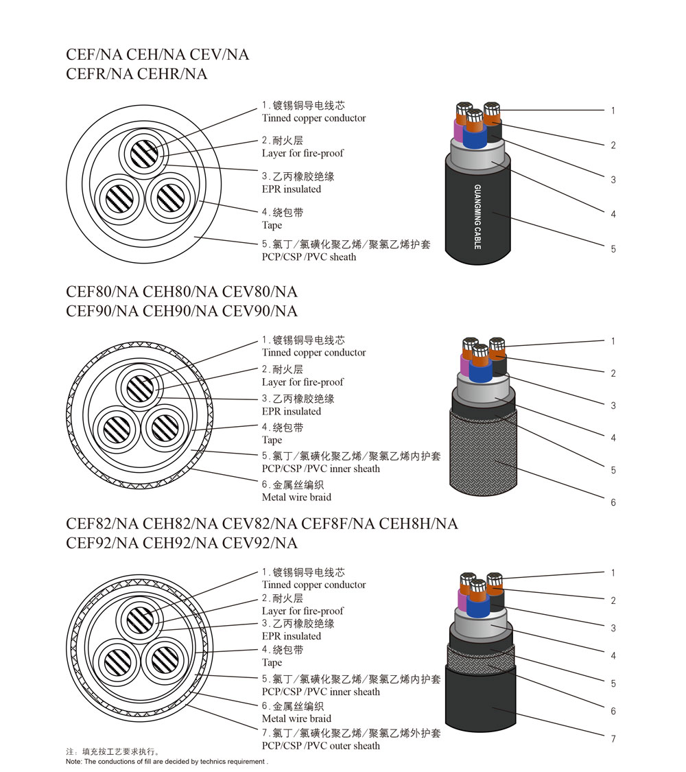 EPR Insulation Flame-resisting Marine Power Cable