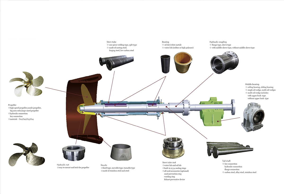 Marine Propulsion System